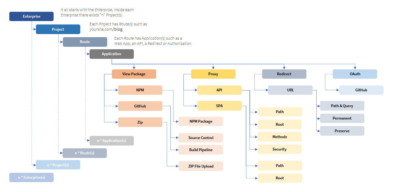 Fathym Application Structure