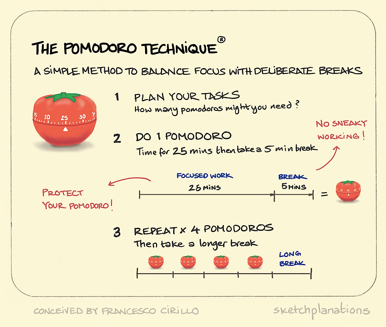 Why I love the Pomodoro Technique for work from home | Fathym