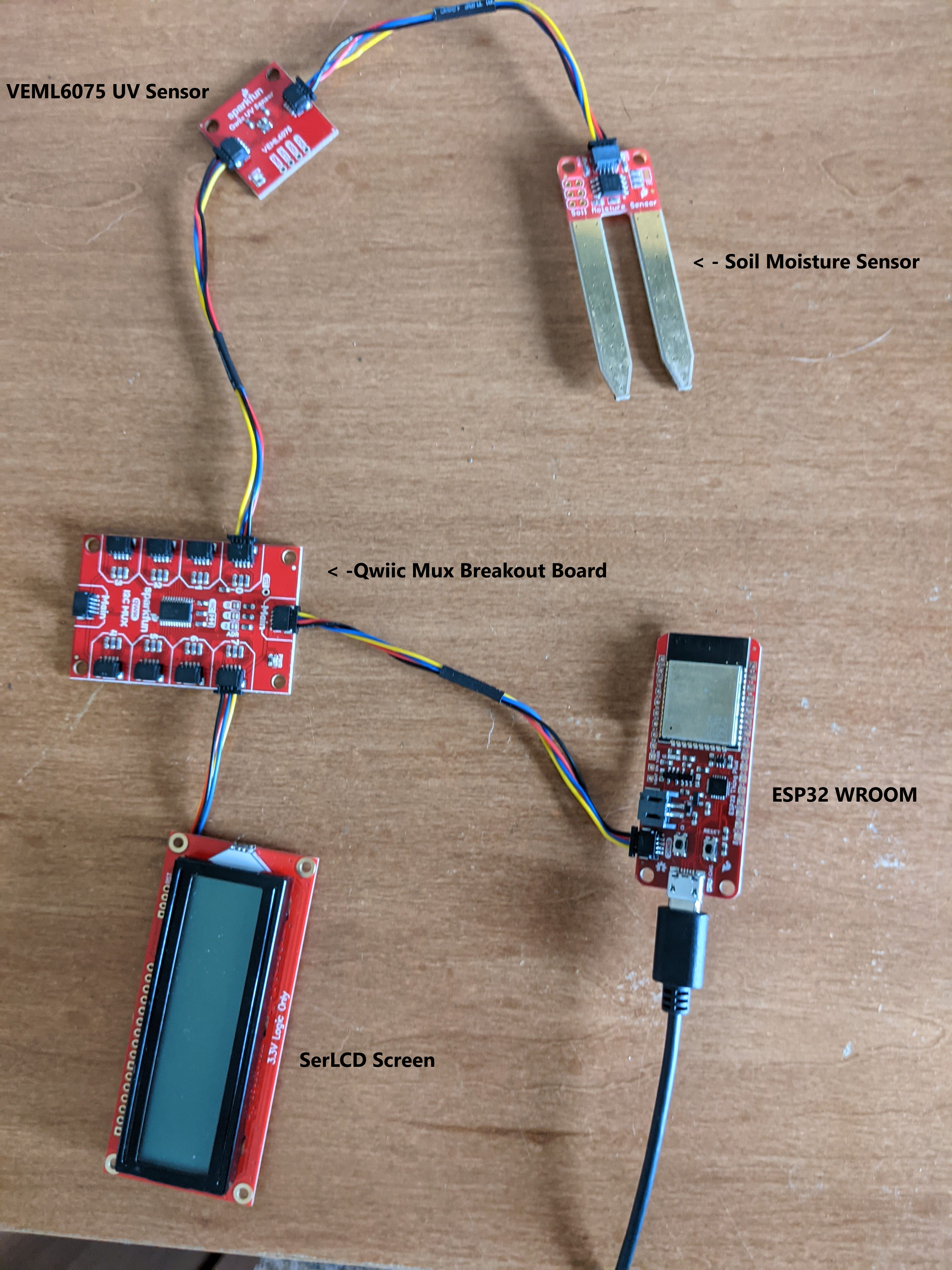 Hardware Hookup