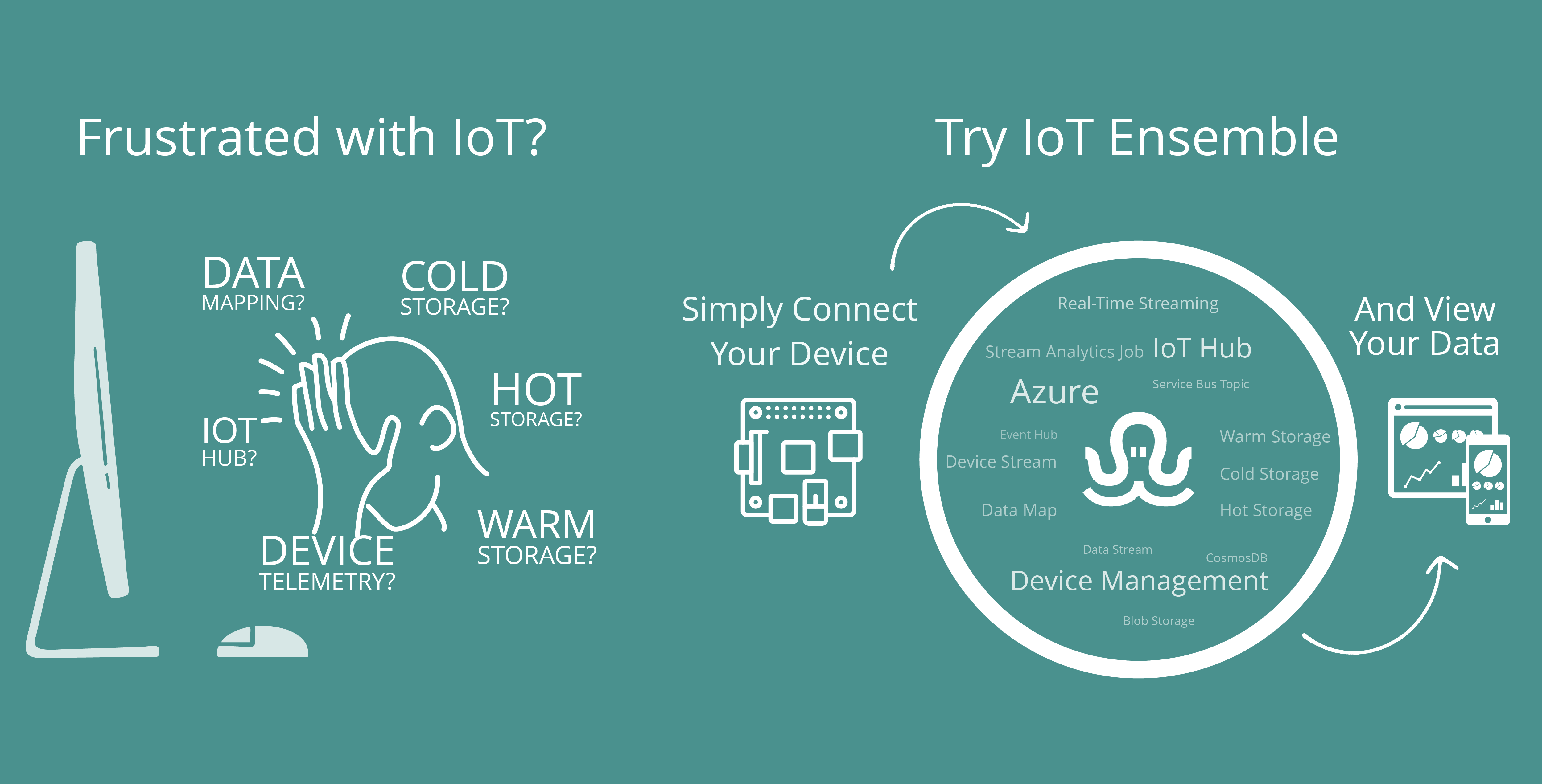 IoT Ensemble Diagram