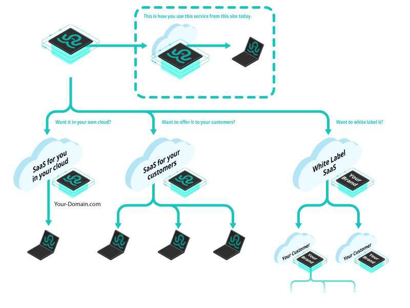 IoT Ensemble Hosting Plans