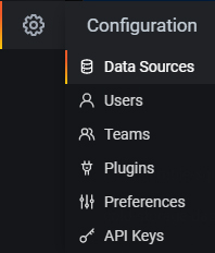 Grafana Data Sources