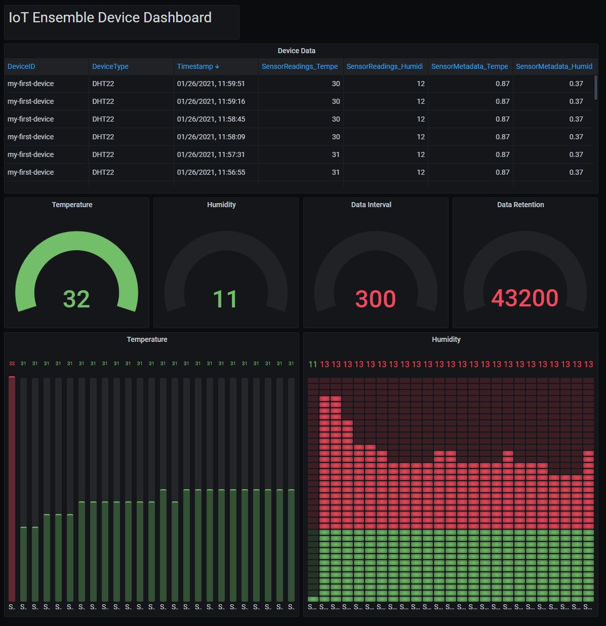 Grafana Dashboard
