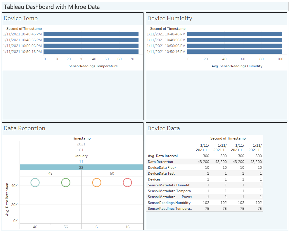 Tableau Dashboard